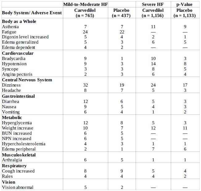 Table 1