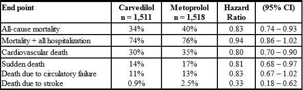 Table 3 Rev. 09/2017