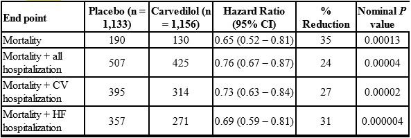 Table 4 Rev. 09/2017