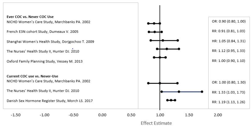 Figure- Breast cancer Data