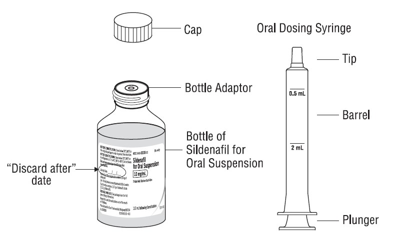 One Tip To Dramatically Improve Your Flagyl Generisk