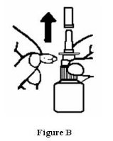 Figure B: To prime - Remove dust cover and safety clip