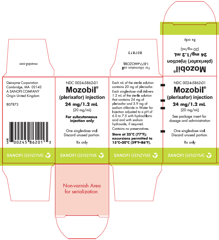 PRINCIPAL DISPLAY PANEL - 24 mg/1.2 mL Vial Carton