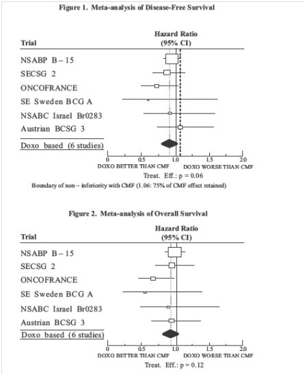 Figure 1 and 2