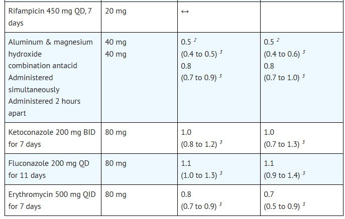Table 8 image 4