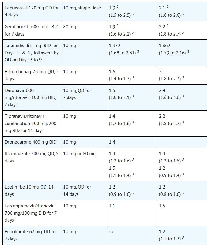 Table 8 image 3