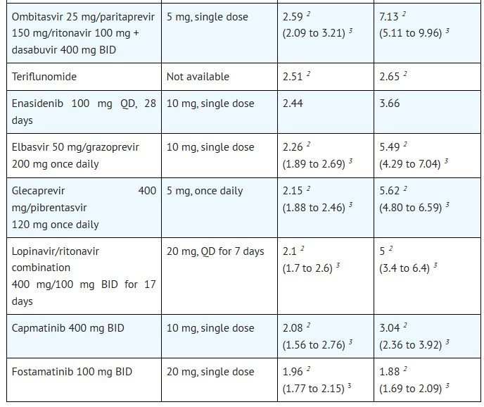 Table 8 image 2