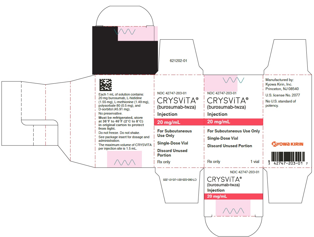 PRINCIPAL DISPLAY PANEL - 20 mg/mL Vial Carton