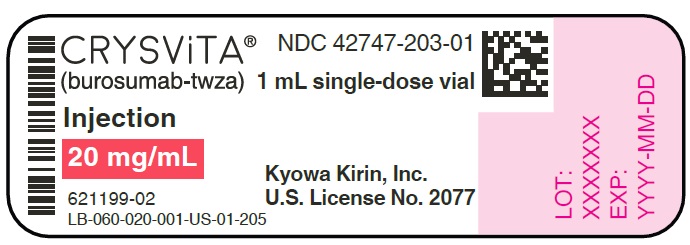 PRINCIPAL DISPLAY PANEL - 20 mg/mL Vial