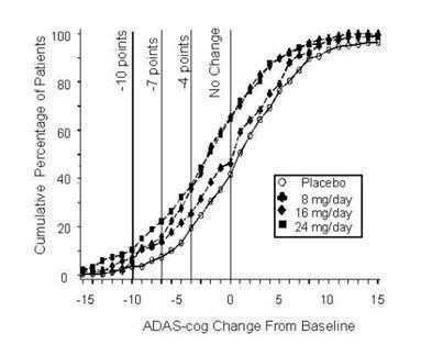 Figure2