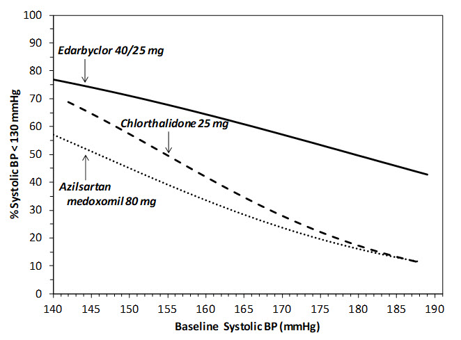 Figure 1.b