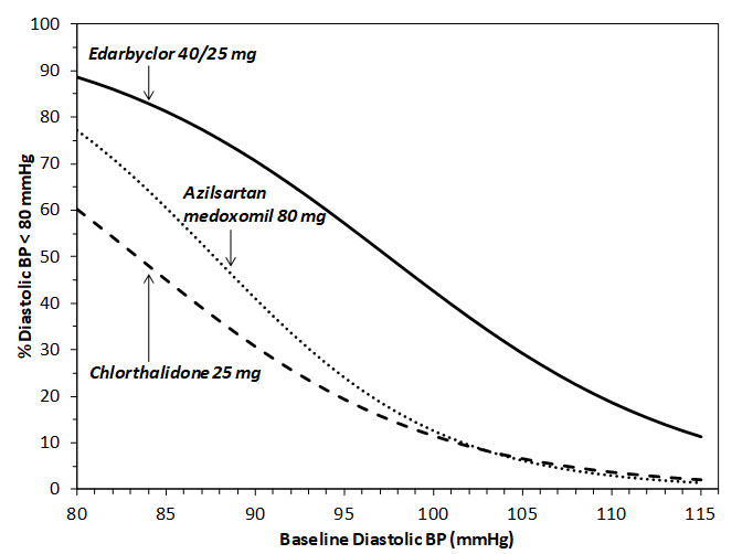 Figure 1.d