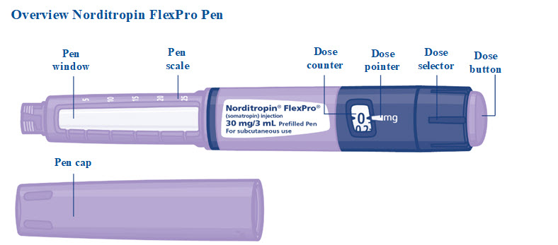30mg-overview