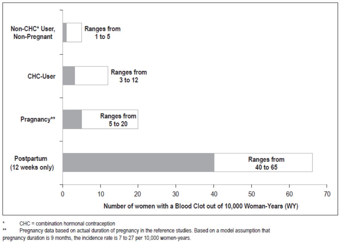 figure2