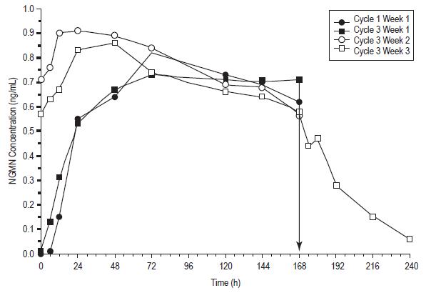 figure3
