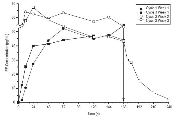 figure4