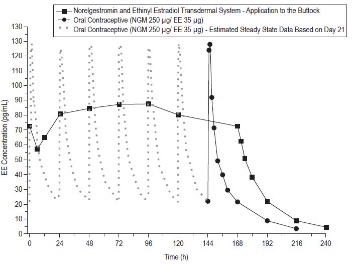 figure6