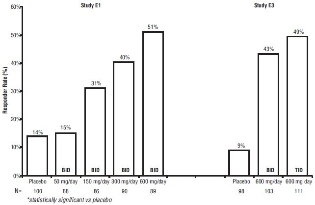 figure6