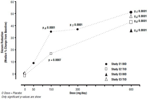 figure7