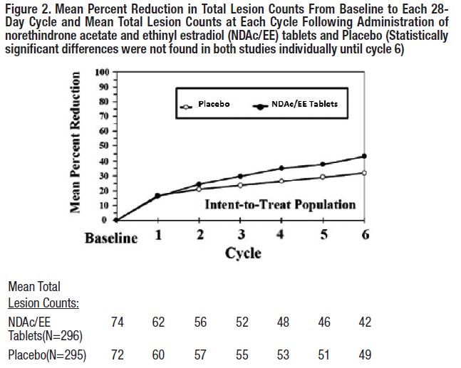 fig2