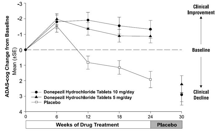 figure2