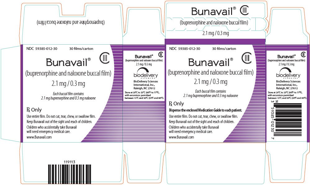 Bunavail Conversion Dose Chart