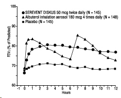 Figure 1 First Treatment Day