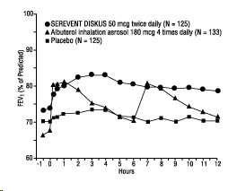 Figure 1 Week 12