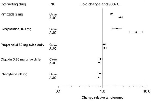 figure-1