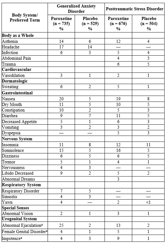 spl-table