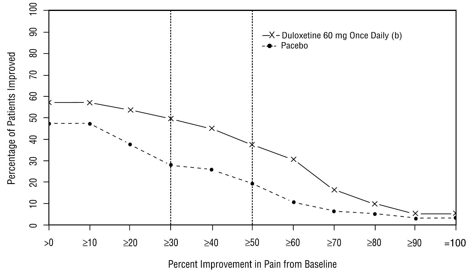 figure7