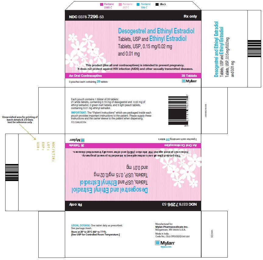 Desogestrel and Ethinyl Estradiol Structural Formulas