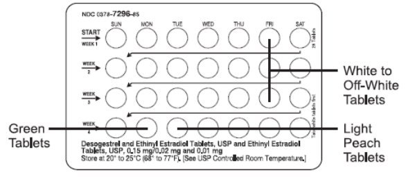 Patient Package Insert Brief Summary Figure 1