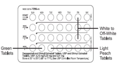 Patient Package Insert Brief Summary Figure 3