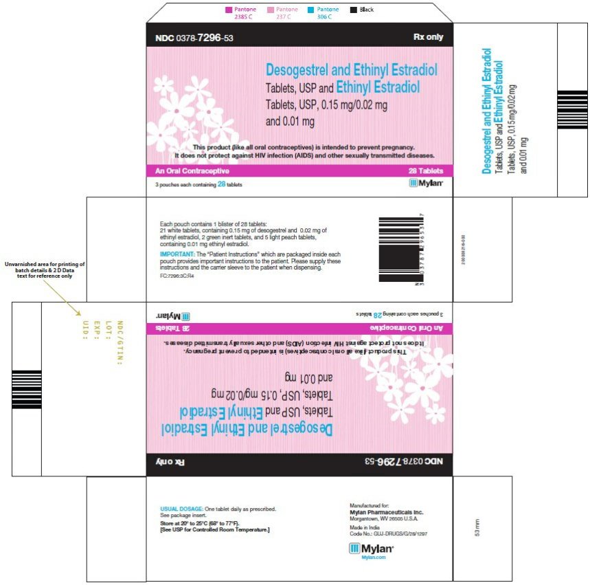 Desogestrel and Ethinyl Estradiol Tablets Label