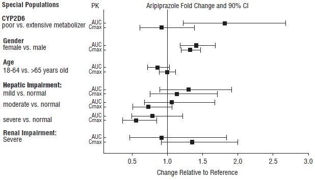 Fig-4