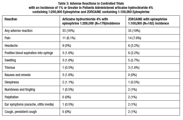 Table 3