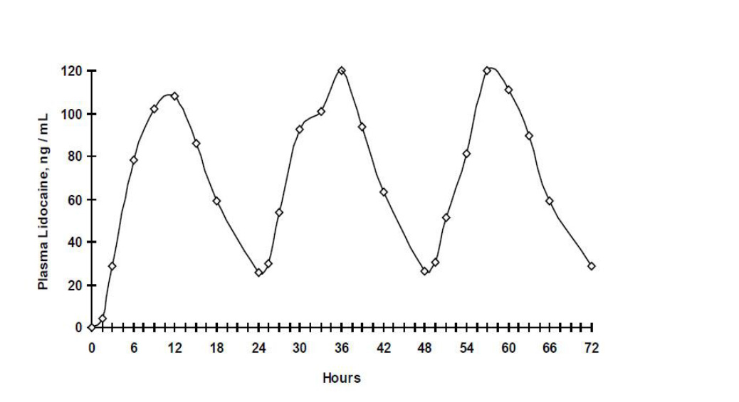 graphs