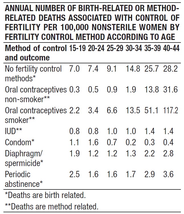 figure2