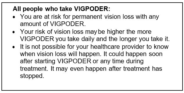 All people who take VIGPODER