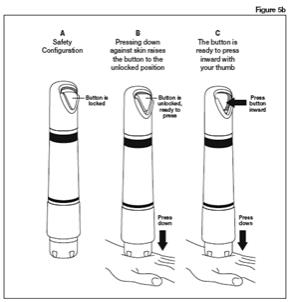 The device cannot be actuated without releasing the internal safety interlock, as illustrated in Figure 5b.