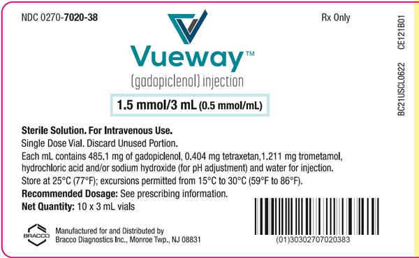 3 mL External Label