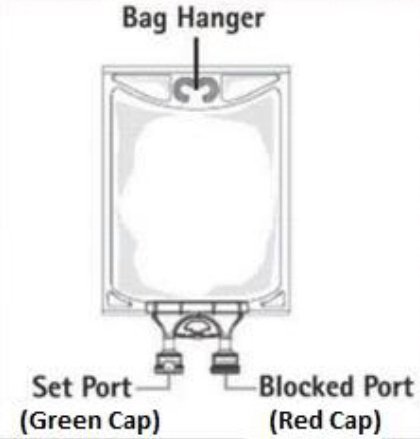 Blocked port illustration