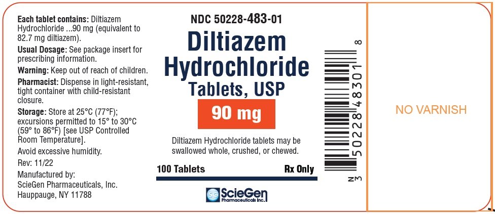 Beta Blocker approximate dose equivalents Carvedilol