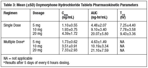 oxymorphone-tablets-fda-prescribing-information-side-effects-and-uses