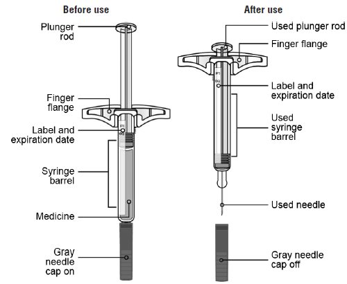 Singledose PFS