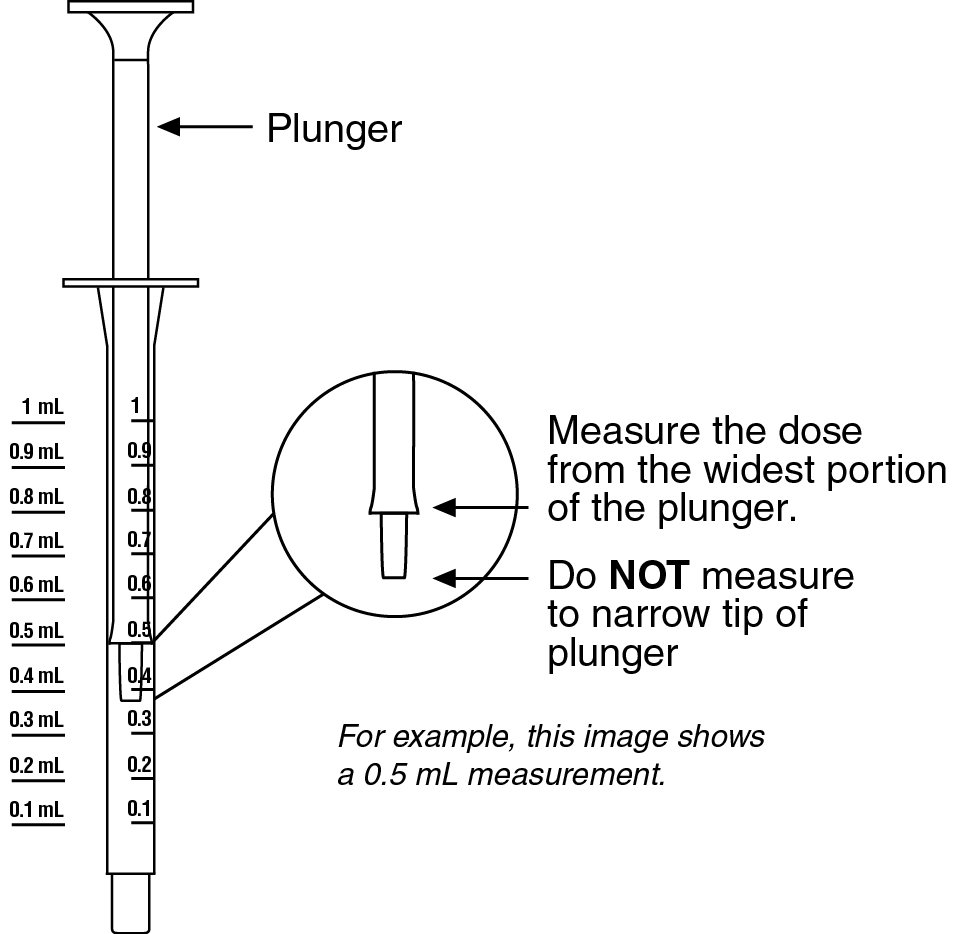digoxin-plunger.jpg