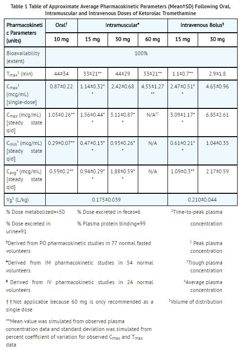 Metoclopramide prokinetic dose