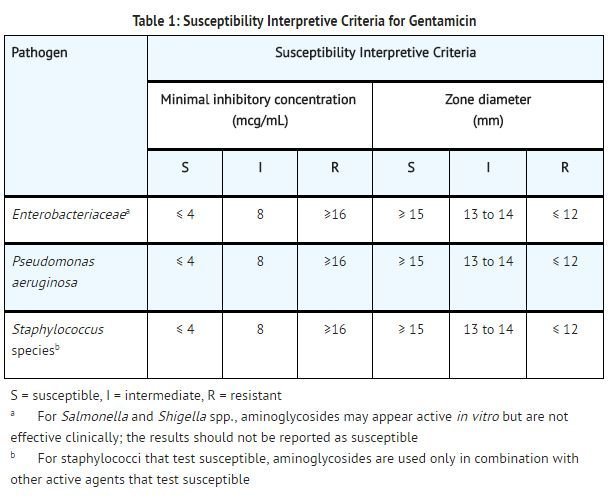 Gentamicin package insert