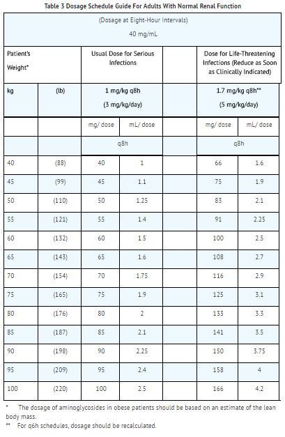 Gentamicin package insert